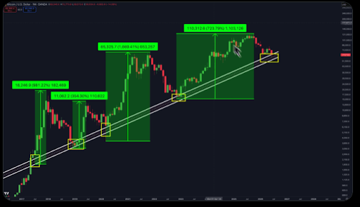 Bitcoin Has Never Broken This Line Before And Price Just Touched It Again 1 Bitcoin