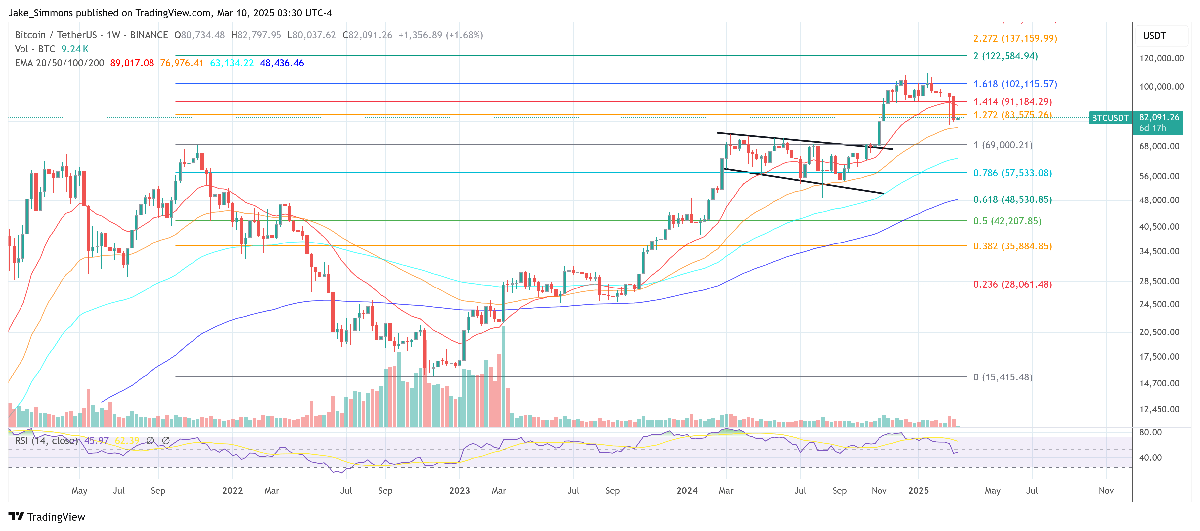 Bitcoin Plays Chicken With Central Banks As Dollar Falls, Says Expert 4 Bitcoin price
