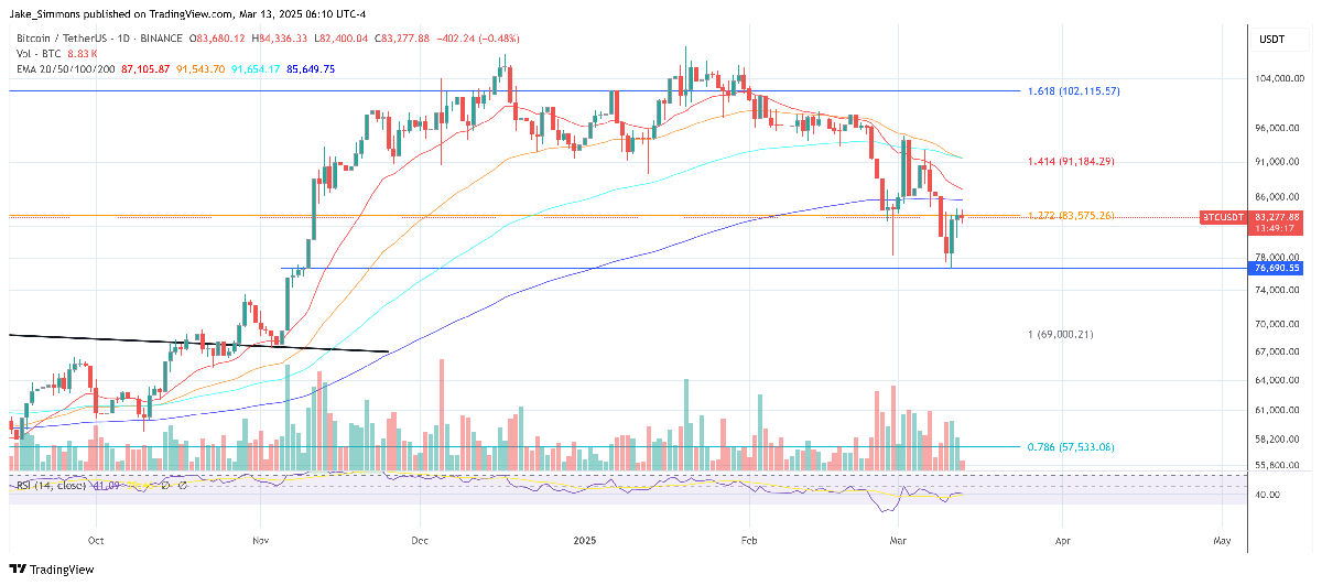 Bitcoin Bottom Confirmed? Data Shows 87.5% Chance The Worst Is Over 2 bitcoin price