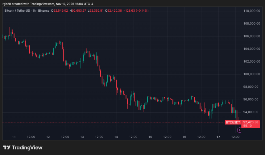 Analyst Shares Worst-Case Scenario For Bitcoin (BTC) As Price Shows Concerning Signs 2 bitcoin, btc, btcusdt
