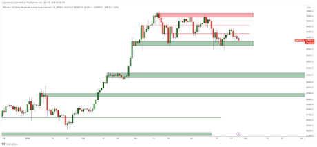 Bitcoin Price Prediction For May: Crypto Analyst Predicts Breakdown To $42,000 1 Bitcoin price prediction