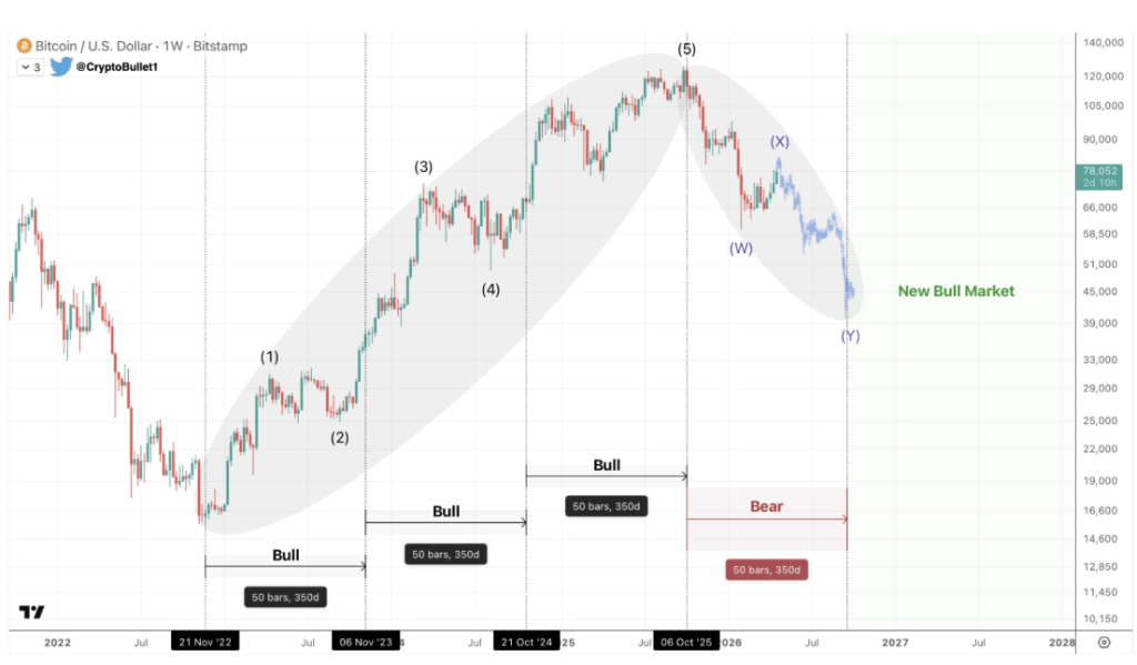 Analyst Who Called Bitcoin's Top Correctly Now Predicting The Bottom 3 954b784d b b641ff