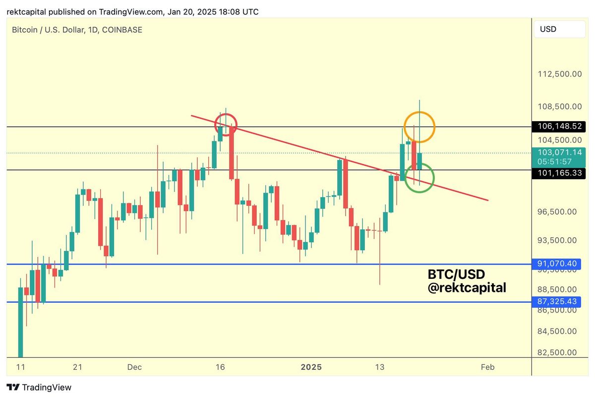 Bitcoin Struggles Post-Trump Disappointment - What Next? 2 Bitcoin price