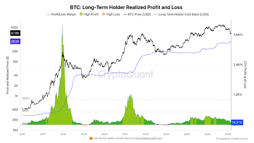Why Investors Are Not Buying Bitcoin And Ethereum Despite ‘Low’ Prices 1 Bitcoin