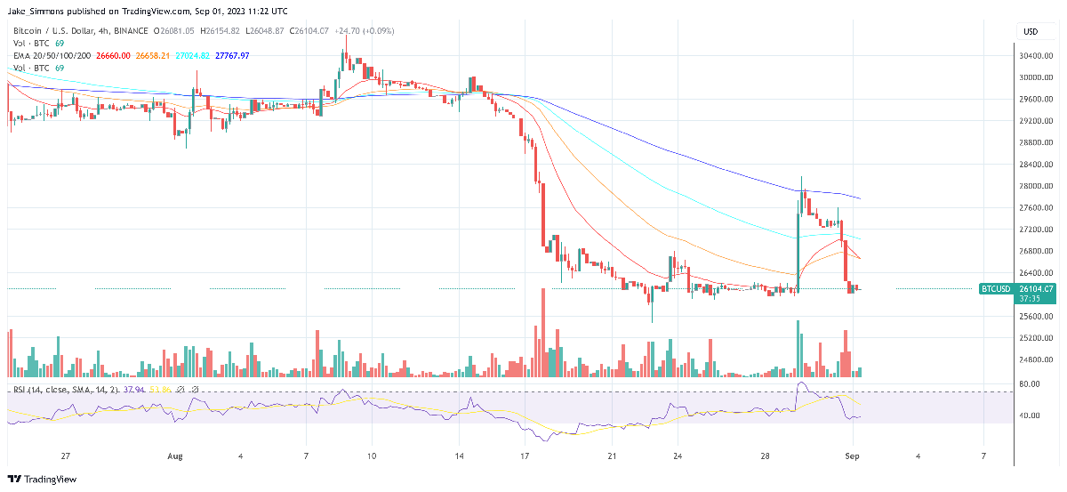 Bitcoin Price Prediction For September 2023: What To Expect 3 Bitcoin price