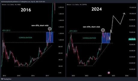 Bitcoin Breakout: Pundit Shows Similarities Between 2023 And 2024 2 Bitcoin breakout 2
