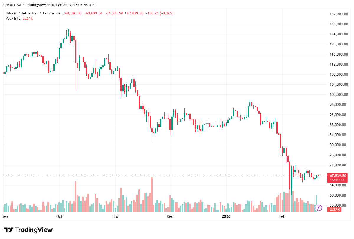 Bitcoin Whale Profit-Taking Sees 7th Surge Since 2024 — What To Expect 2 Bitcoin