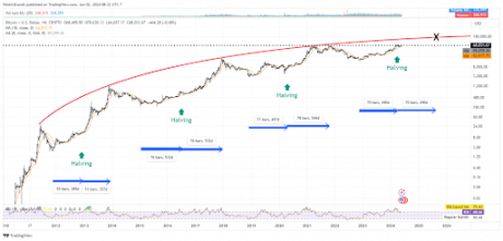 Can Bitcoin Rise 150% From Here? Crypto Expert Peter Brandt Predicts The Top 1 Bitcoin 1