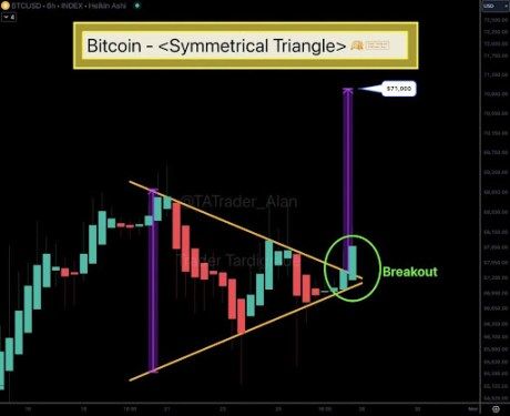 'Bird Beak Sign' Appears On Bitcoin Price Heikin Ashi Chart, Analyst Explain What This Means 2 Bitcoin price 2
