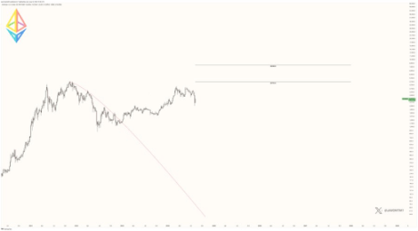 Ethereum Price Ready For 75% Breakout To $4,723, Here’s Why 1 Ethereum 1