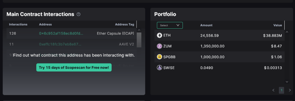 Ethereum Whale Unfazed By Prices, Pulls $8.1 Million Of ETH From Binance And Buys NFTs 2 ETH whale holding| Source: Scopescan