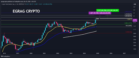 Analyst Says XRP Price Will Outperform Bitcoin And Ethereum, Reveals 'Secret Under The Hood' 2 XRP Price 2