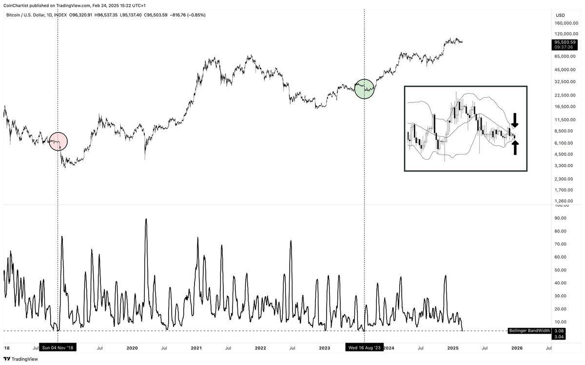 Bitcoin Crashes: Experts Warn Of 6-Month Slump To ,000 Bitcoin Crashes: Experts Warn Of 6-Month Slump To ,000