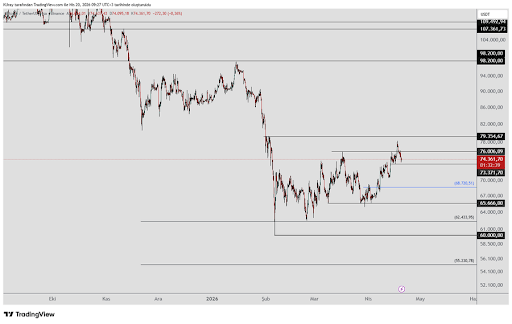 Bitcoin Rebounds Strongly — Can Bulls Drive Price Toward $79,000 1 Bitcoin