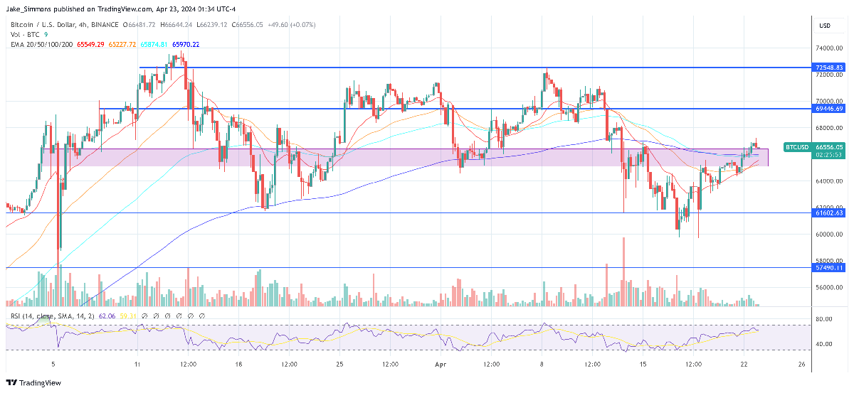 Standard Chartered Reaffirms 0,000 Bitcoin Target By Year-End