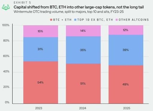 Ethereum Outlook Has Improved, And It Could Outperform Bitcoin - Here's What To Know 1 Ethereum