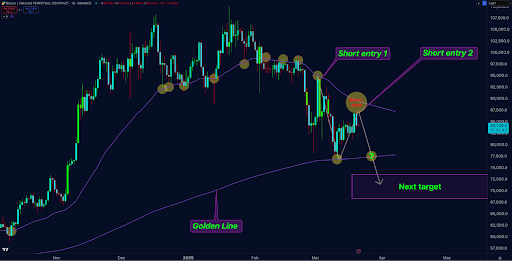 Analyst’s Bitcoin Price Prediction From March Plays Out, Here’s The Rest Of It 2 Bitcoin