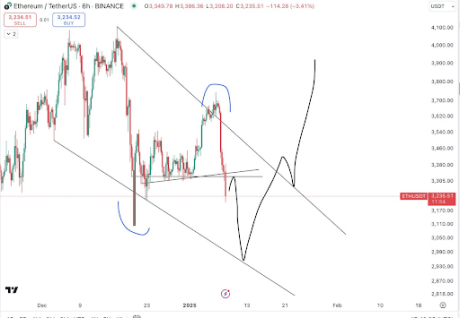 Ethereum Gets Massive $12,000 Price Tag From Research Lead Ahead Of Major Upgrade 2 Ethereum price 2