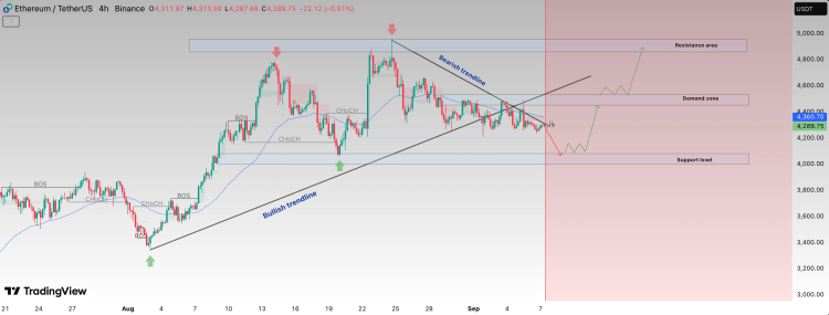 Ethereum Price At Risk Of Crash To $4,000, Is A New ATH Still Possible? 1 Ethereum price