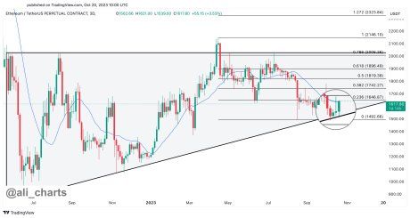 Ethereum Set To Outperform: Crypto Analyst Predicts 18% Rise To $1,900 1 Ethereum $1,900