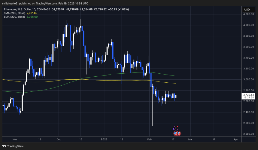 Ethereum Holds Multi-Year Bullish Structure – Time For A Comeback? 2 ETH consolidates below the $2,800 mark | Source: ETHUSDT chart on TradingView