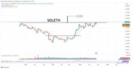 Ethereum Vs. Solana: Legendary Trader Peter Brandt Reveals The ‘Clear Winner’ 1 Solana Ethereum