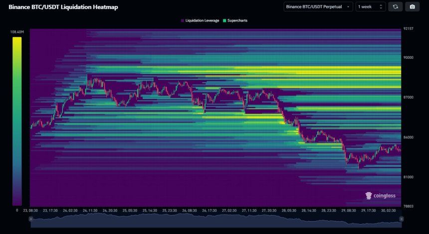 Bitcoin Weekly Preview: Tariffs, Whales, And Volatility Ahead 3 Bitcoin liquidation map