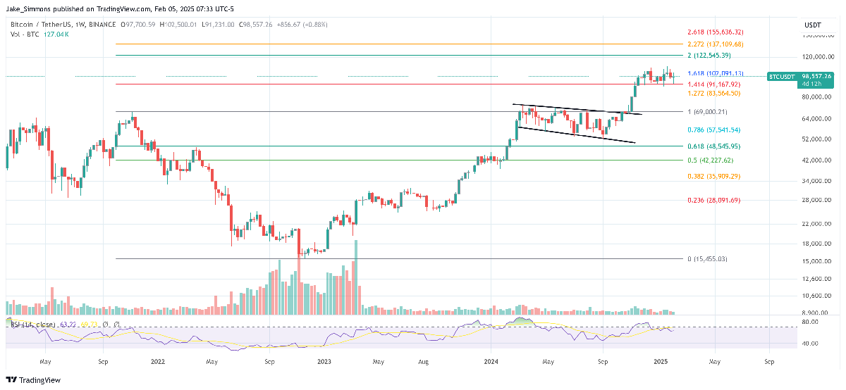 Why Bitcoin Wins No Matter The Outcome Of Trump’s Trade War 1 bitcoin price