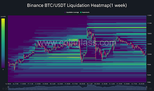 Bitcoin Liquidity Blocks Tell A Story: Here's Why $96,000-$111,000 Is Most Important 1 Bitcoin