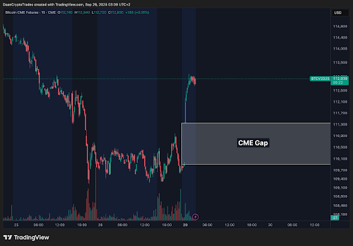 Bitcoin Displays Disturbing CME Gap, Here’s What Happens If The Gap Closes 1 Bitcoin