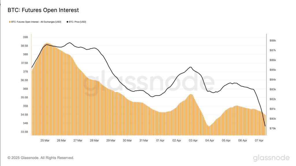 Bitcoin's Next Big Move? Open Interest Says 'Get Ready' 2 a7a10c44 a 901153