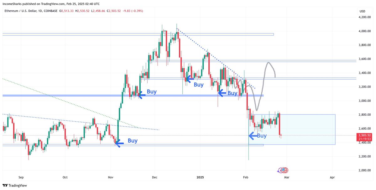 Time To Turn Bullish On Ethereum? CryptoQuant CEO Spots Key Signals 2 Ethereum price analysis