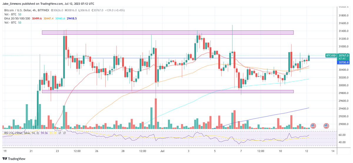 Bitcoin Market Braces For CPI: Will BTC Rally Or Retreat Today? 2 Bitcoin price