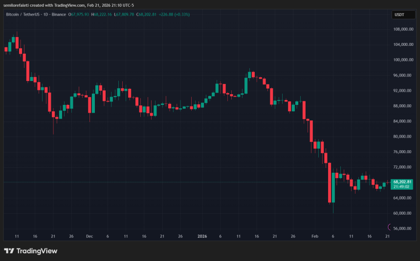 Bitcoin OTC Balance Records Rapid Outflows — What's Next For Price? 2 Bitcoin