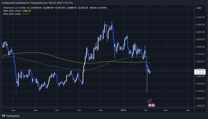 Ethereum Is Consolidating After The Flush Last Weekend – The Calm Before A Big Move? 2 ETH consolidating below $3,000 | Source: ETHUSDT chart on TradingView