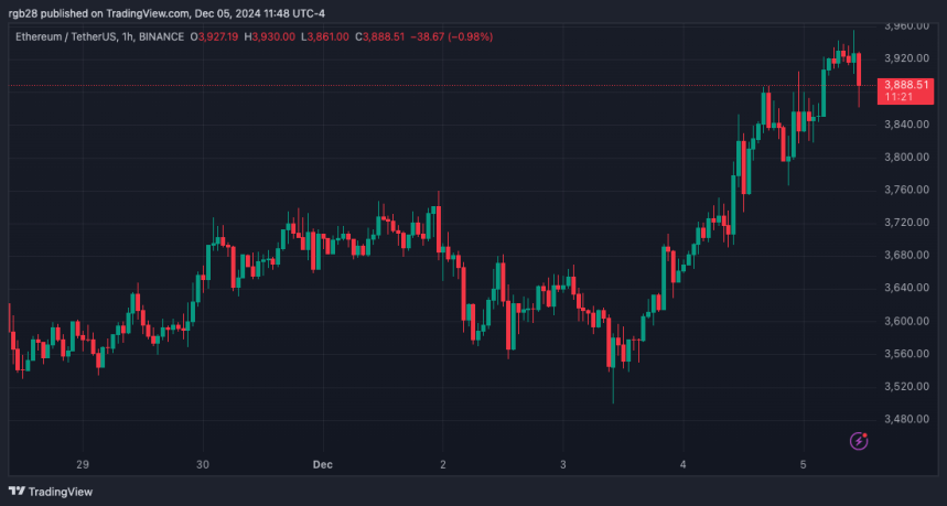 Ethereum To Pull A BTC 2021-Like Rally? Analyst Weighs In 2 Ethereum, ETH, ETHUSDT