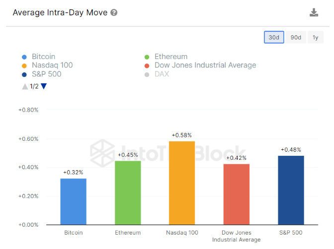 Ethereum: Exploring The Possibility Of Ether's New Peaks In 2024 3 a9c98122 a 4