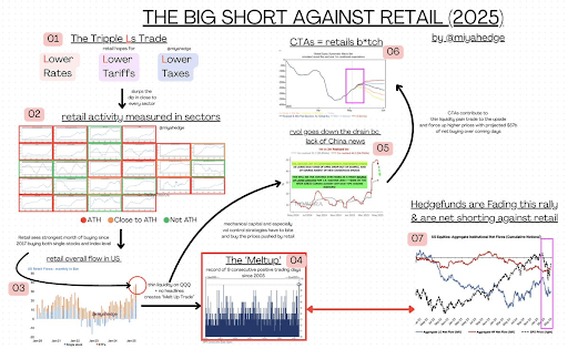 ‘The Big Short’ Coming For Bitcoin? Why BTC Will Clear $110,000 2 Bitcoin