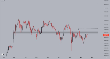 October To Remember: Descending Broadening Wedge Says Bitcoin Is Going To $90,000 3 Bitcoin 3