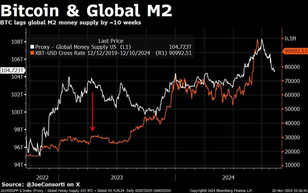 Will Bitcoin See Another ‘Thanksgiving Day Massacre’?