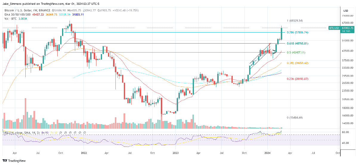 Bitcoin OTC Desks 'Dried Up To 40 BTC': What This Means 1 Bitcoin price