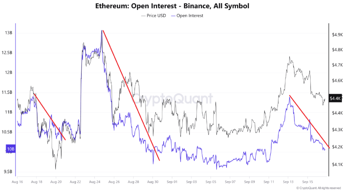 Ethereum Close To Local Bottom? Analyst Flags Drop In Binance Open Interest 1 cq1