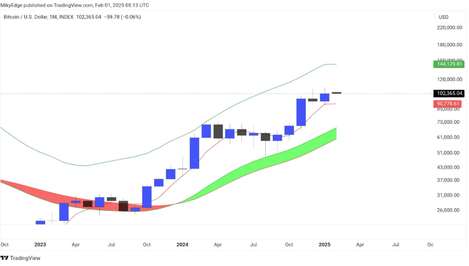 Bitcoin Price In Trouble? Bearish Divergence That Led To Market Crash Last Cycle Has Returned 5 adc3e03c a 6e55c4