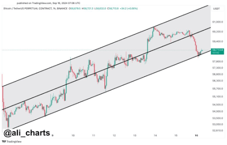 Binance Top Traders Go Short On Bitcoin At $60,000, What’s Going On? 3 Bitcoin 3