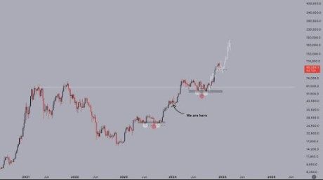 Bitcoin Price Can Recover To $107,000 Again If This Important Level Is Broken 2 Bitcoin price 2