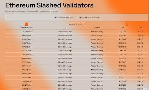 Ethereum Validator Slashing Puts Cardano’s Resilience In Focus - Here's Why 1 Ethereum