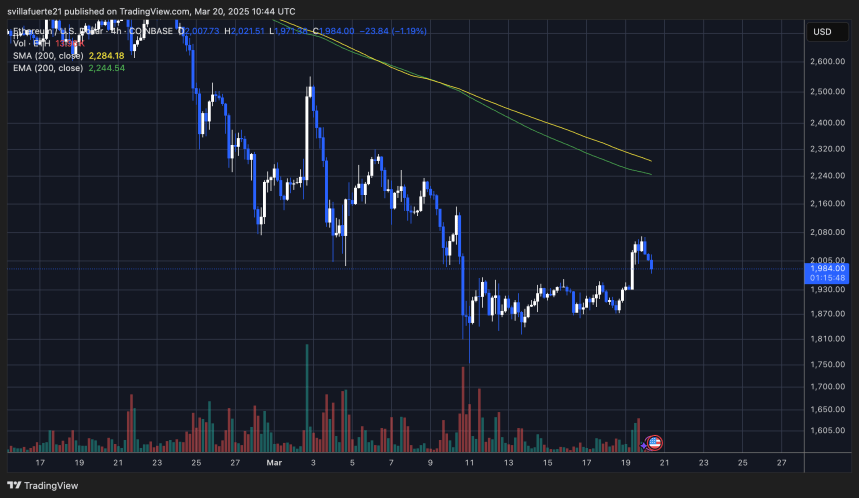 Ethereum Trades At A Critical Level – Major Reclaim Or Steep Drop Ahead? 3 ETH testing crucial liquidity around $2,000 | Source: ETHUSDT chart on TradingView