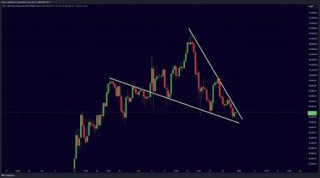 Bitcoin Bearish Flag Pattern Says Crash Is Far From Over Despite Crash To $91,000 2 Bitcoin 2