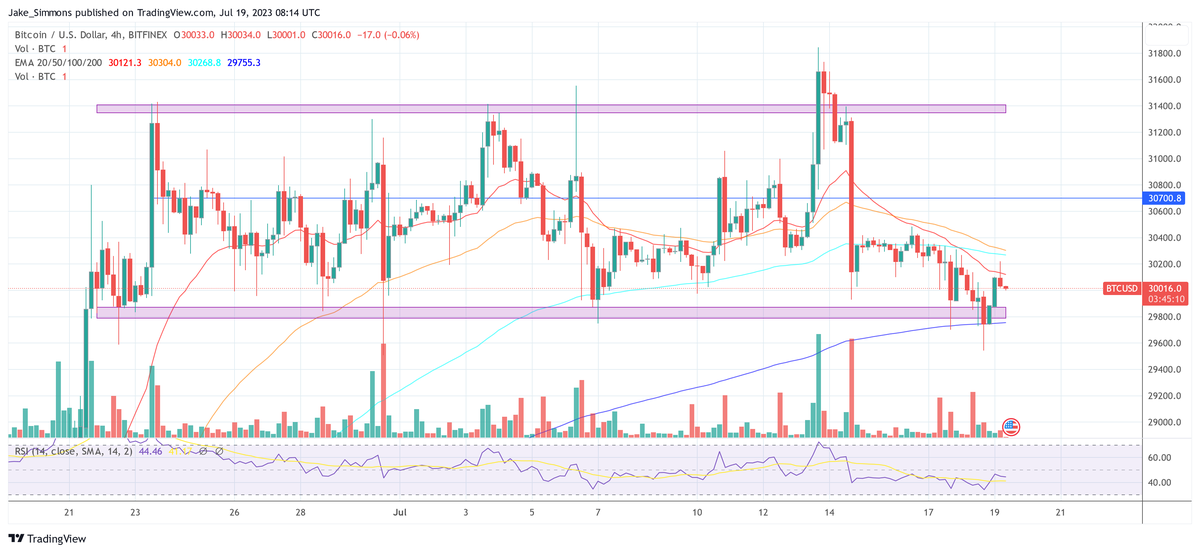 Bitcoin Bull Market Parabola: Signal With Perfect Record Flashed 2 Bitcoin price