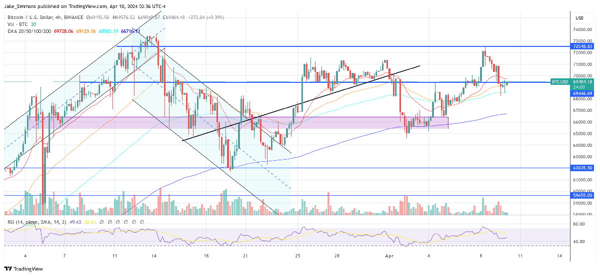 Bitcoin Below k But Hong Kong Readies April-End ETF Launch Bitcoin Below k But Hong Kong Readies April-End ETF Launch